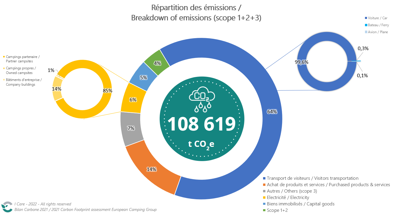répartition des émissions répartition des émissions