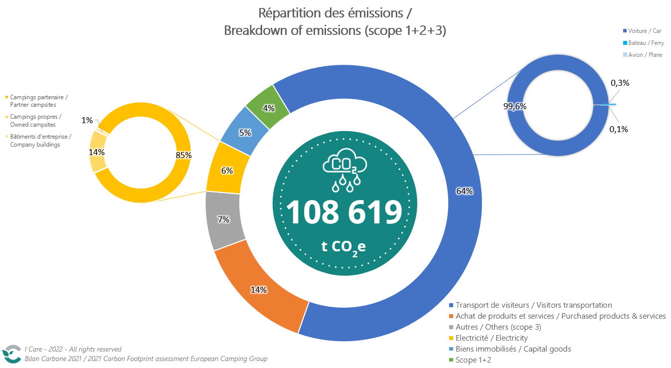 répartition des émissions 